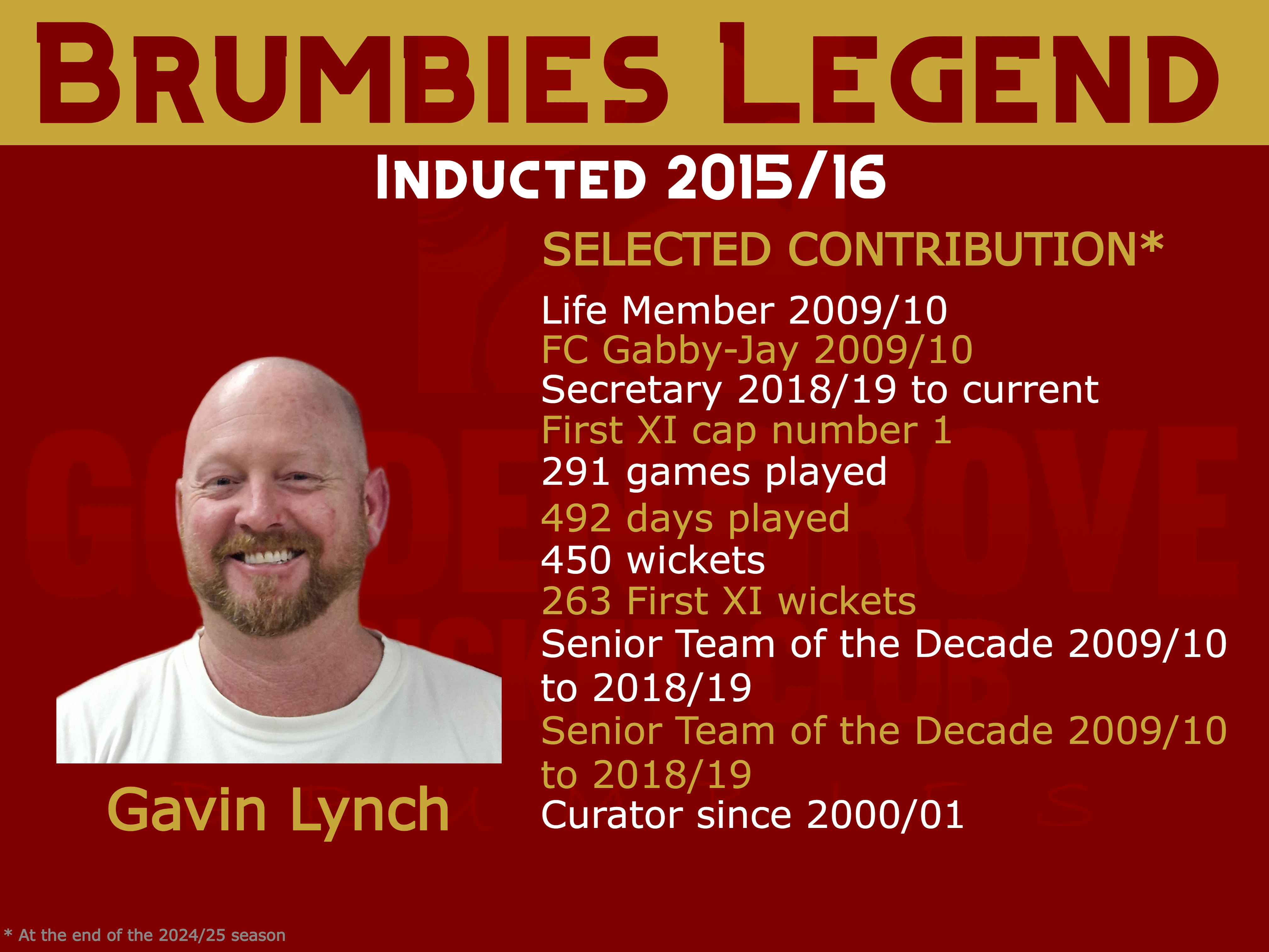 Brumbies Legend - Gavin Lynch