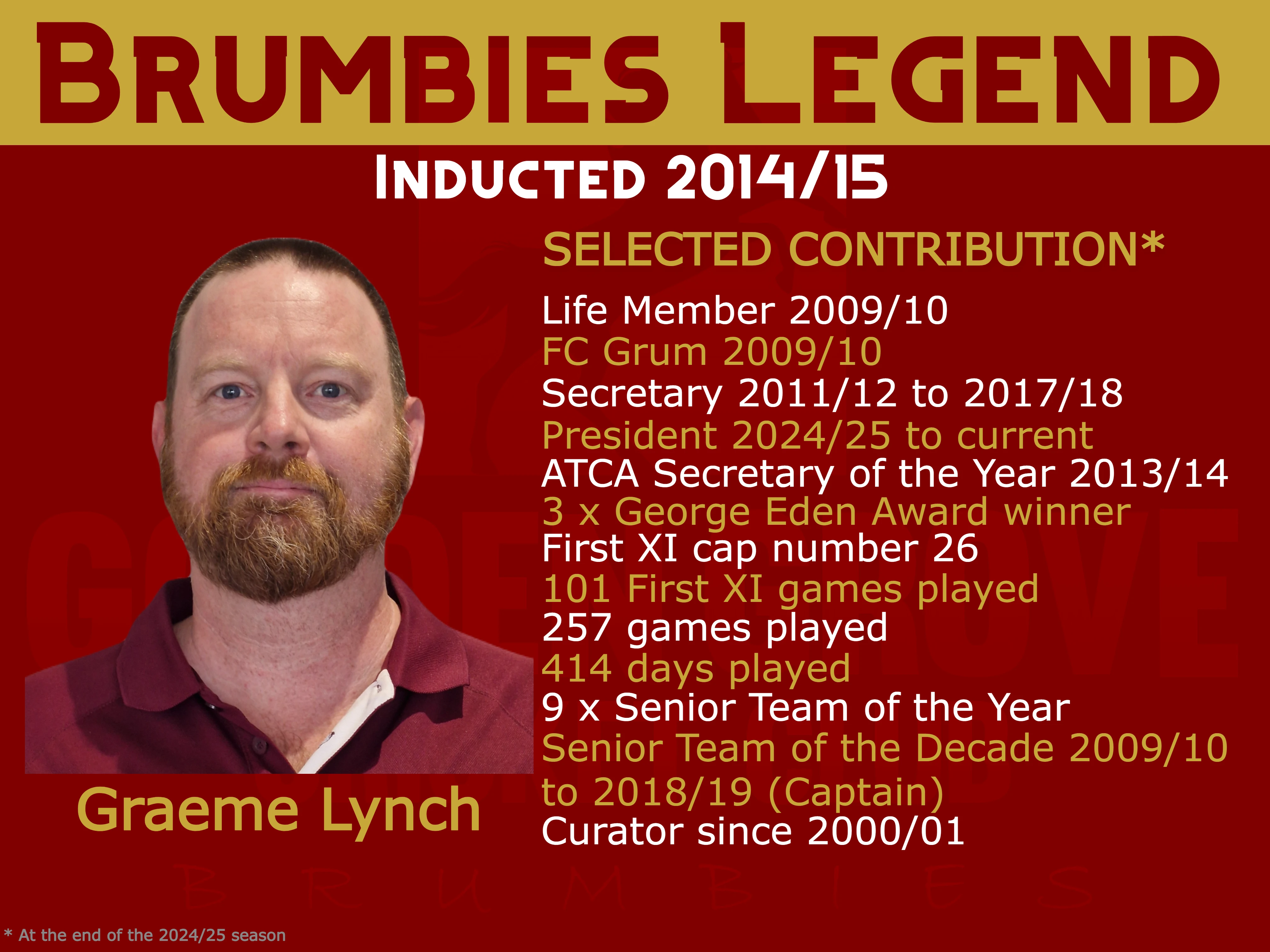 Brumbies Legend - Graeme Lynch
